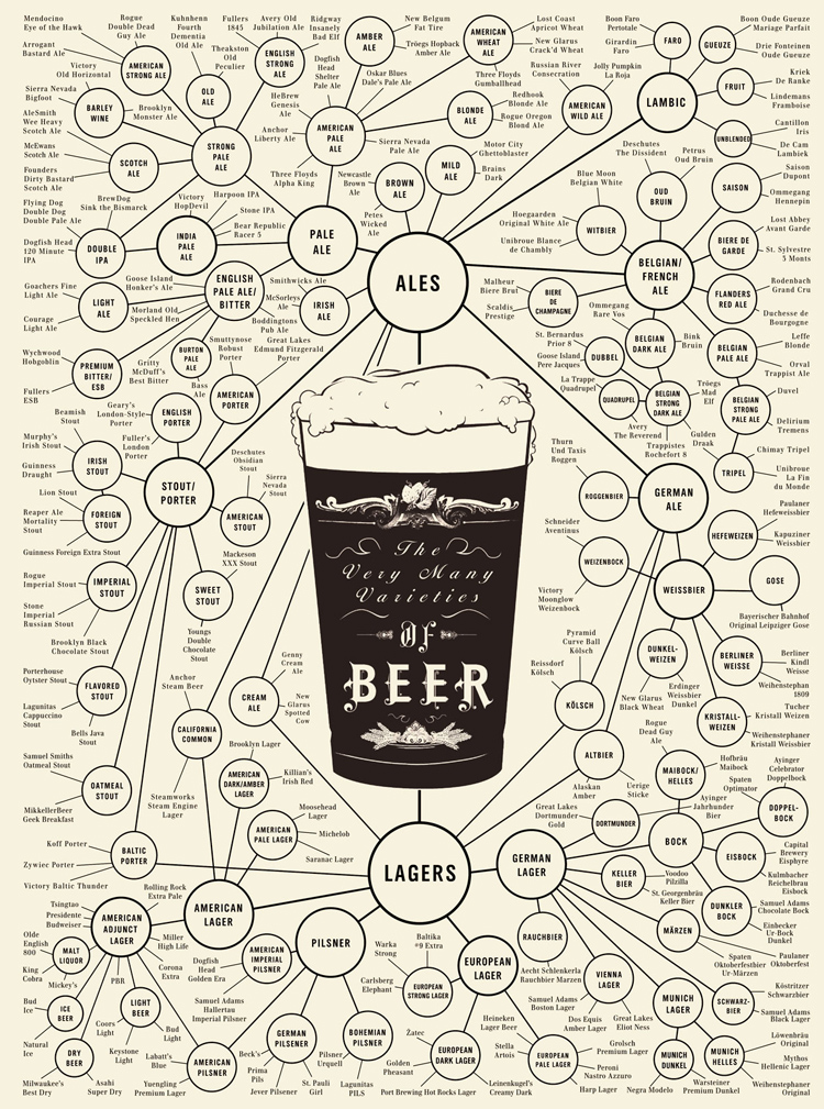 ビールの種類